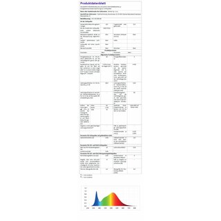 LED Feuchtraumleuchte schlagfest SOLIS IP65 4000K IP65 Polycarbonat PC 150cm