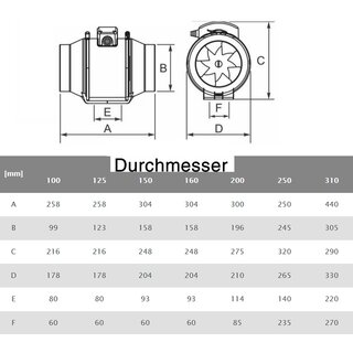 Kanalventilator - versch. Durchmesser  310 mm