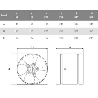 Kanalventilator fr ffentl. Rume, Wohngebude und Industrieanlagen  150