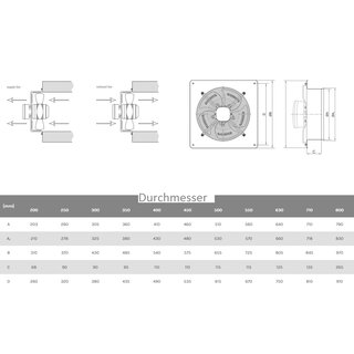 Abluft-Wandventilator fr Gewerbe und Industrie  200