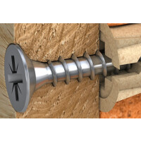 Universaldübel mit Schraube Edelstahl A2 + gehärtete Spitze Für Stahl, Aluminium & Metallkonstruktionen Hohe Korrosionsbeständigkeit unterschiedliche Größen
