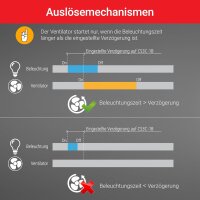 ELEKTROBOCK CS3C-1B Zeitrelais - Nachlaufrelais 230 V mit Steckklemmen - Verzögerte Einschaltung - Für Lüfter & Beleuchtung - Unterputz