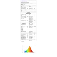LED Glühbirne SAMSUNG CHIP E27 A58 Kunststoff 3000K 17W
