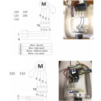 Kanalventilator - versch. Durchmesser