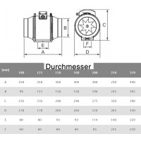 Kanalventilator - versch. Durchmesser