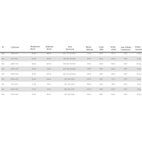 Abluft-Wandventilator für Gewerbe und Industrie