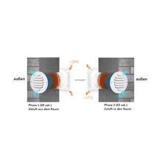 Airroxy aRheat Wärmerückgewinnung,Wand Rekuperator,weiß, Ø 125