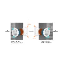 Airroxy aRheat Wärmerückgewinnung,Wand...